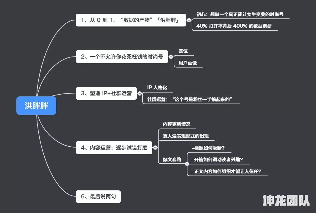 新媒体营销案例分析_新媒体营销方式_案例新媒体营销ppt