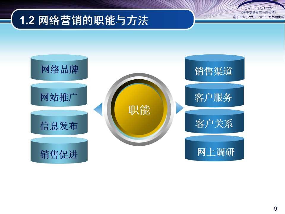 网络营销经典案例_微博时代营销 案例_圈子营销 案例