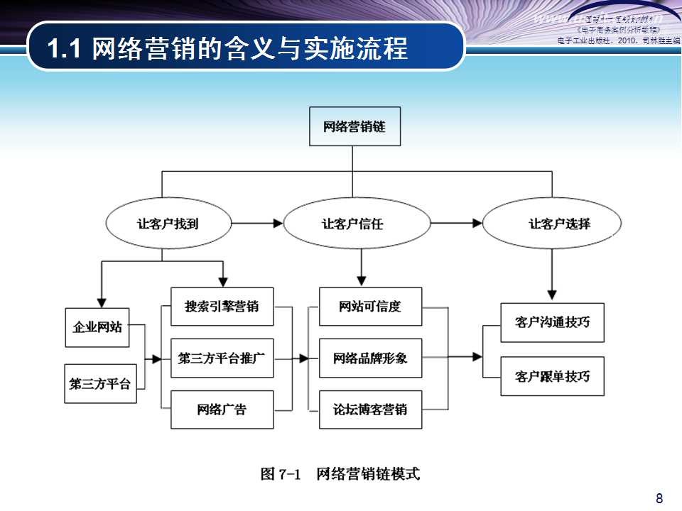 网络营销经典案例_社区营销品牌案例_经典网络广告案例