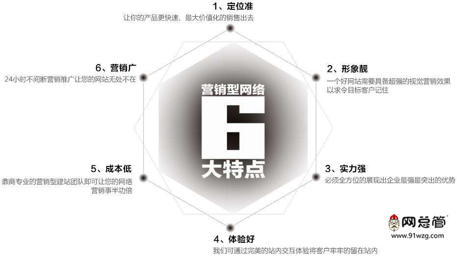广州营销型网站建设公司_杭州营销型网站_营销型网站有哪些