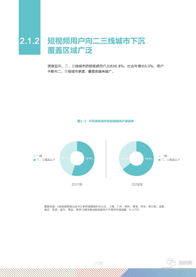 2019短视频营销白皮书PDF第019页--- useit.jpg