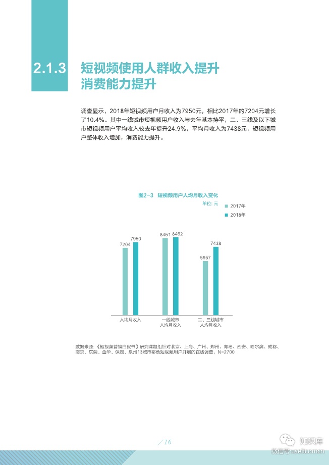 2019短视频营销白皮书PDF第020页--- useit.jpg