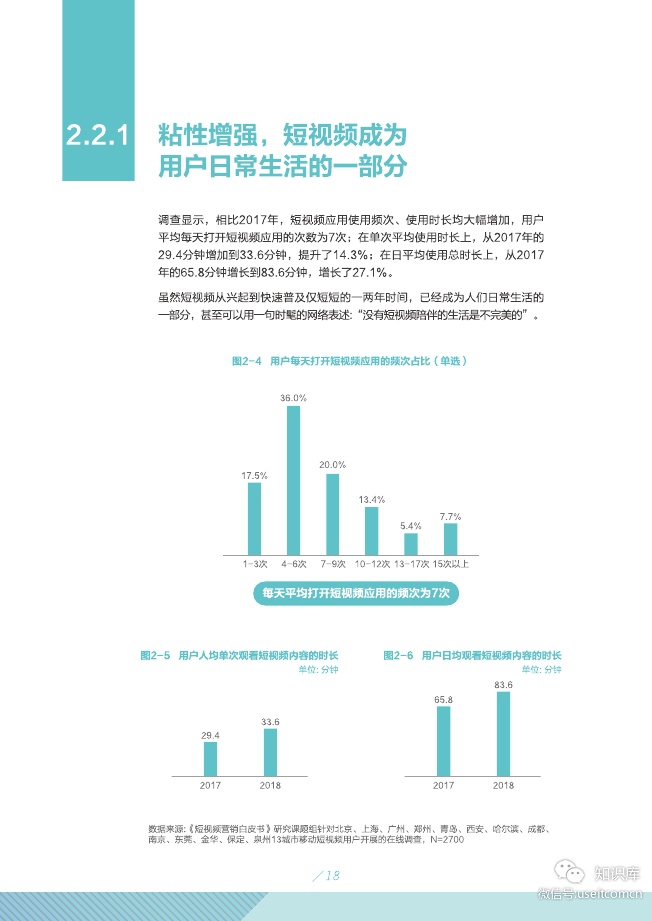 2019短视频营销白皮书PDF第022页--- useit.jpg