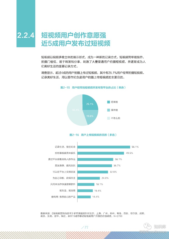 2019短视频营销白皮书PDF第025页--- useit.jpg