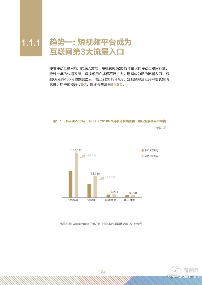 2019短视频营销白皮书PDF第006页--- useit.jpg