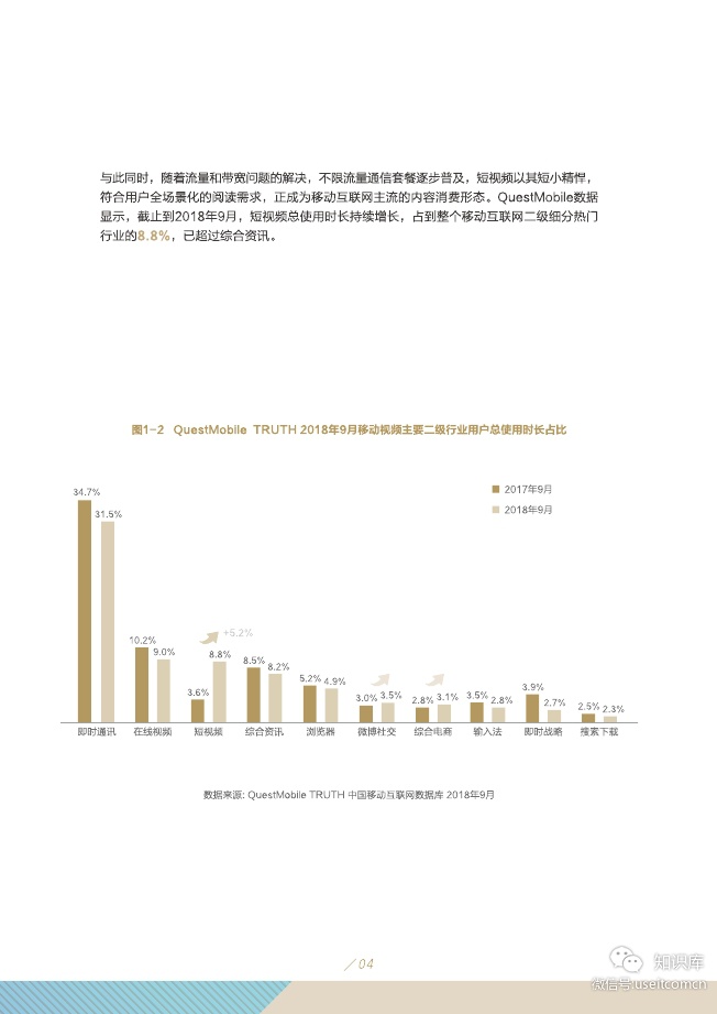 2019短视频营销白皮书PDF第007页--- useit.jpg