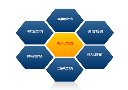 网络口碑营销_网络社区营销_网络营销新闻