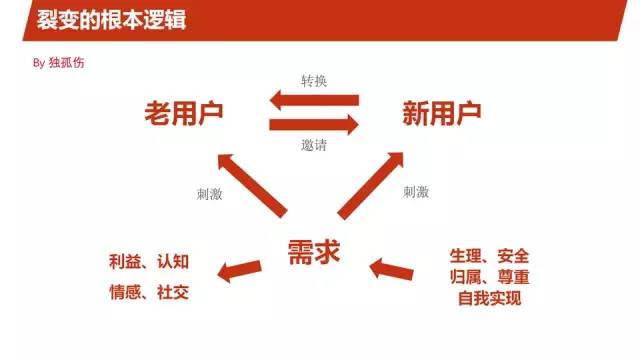 外卖店裂变营销方法_创想裂变营销系统_保险裂变营销模式