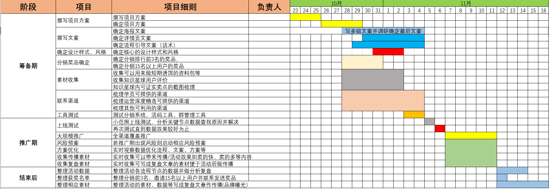 增长裂变:知识星球分销裂变项目复盘
