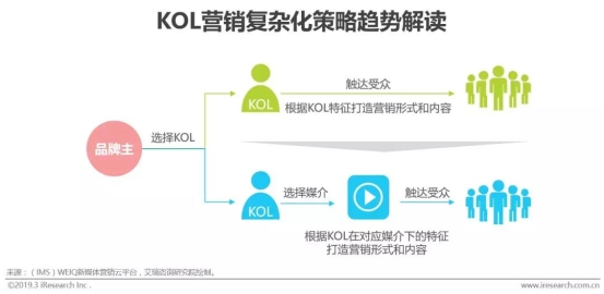 新媒体营销的作用_新媒体营销论文_社会化媒体营销论文