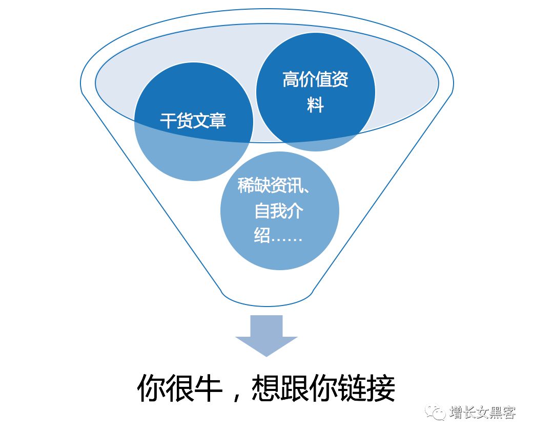 万字长文告诉你:微信个人号经营和裂变增粉的实操心法大全