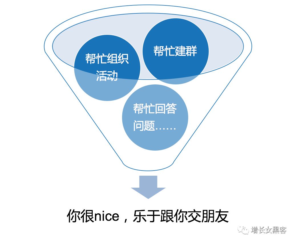 万字长文告诉你：微信个人号经营和裂变增粉的实操心法大全