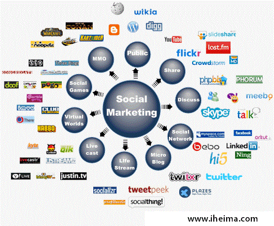 社交媒体营销案例_社交媒体营销公司_社交媒体 营销