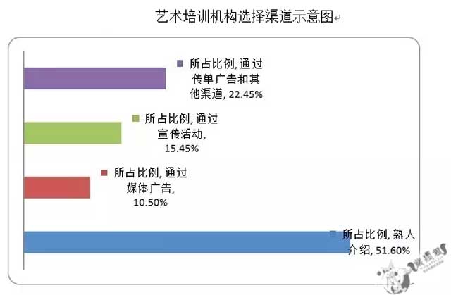 艺术培训行业.jpg