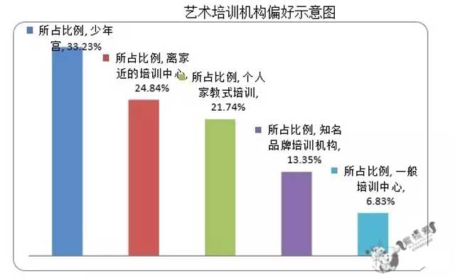 艺术培训.jpg