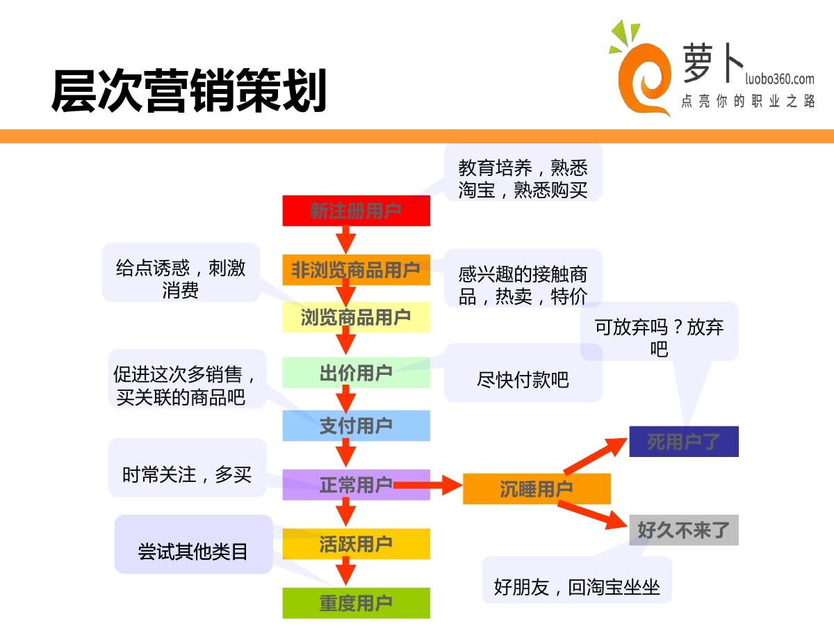 淘宝社群营销_多彩社微信群_qq群营销技巧