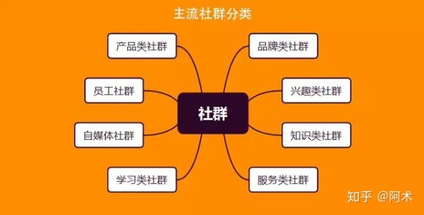 社群营销流程_寿险营销流程_龙湖集团-营销管理制度与工作流程