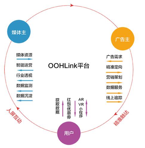 o2o闭环营销_qq群营销 日加千群_社群营销闭环