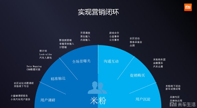 o2o闭环营销_社群营销闭环_qq群营销 日加千群