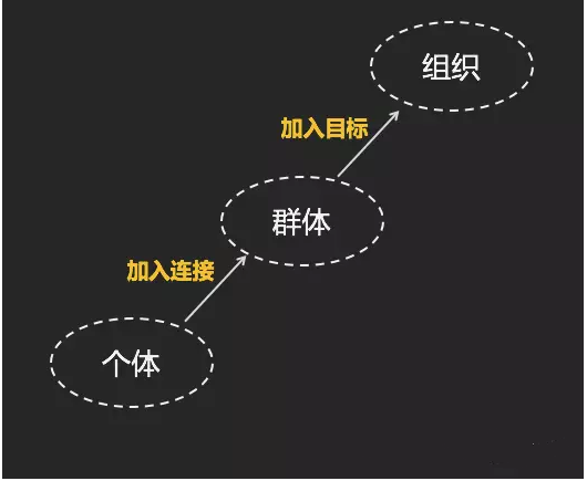 经营社群营销策划方案,除了发红包,你还需要这些 “心机”