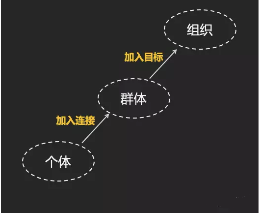 经营社群营销策划方案，除了发红包，你还需要这些 “心机” 