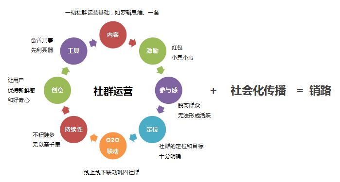 家装营销_家装电话营销精典话术_家装社群营销