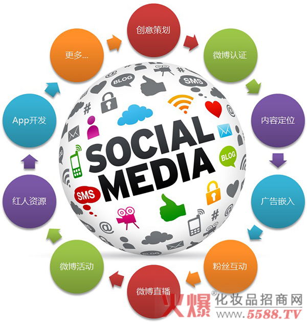 微博营销:把企业搬到微博上_微博传播与微博营销(下)答案_微博营销方式