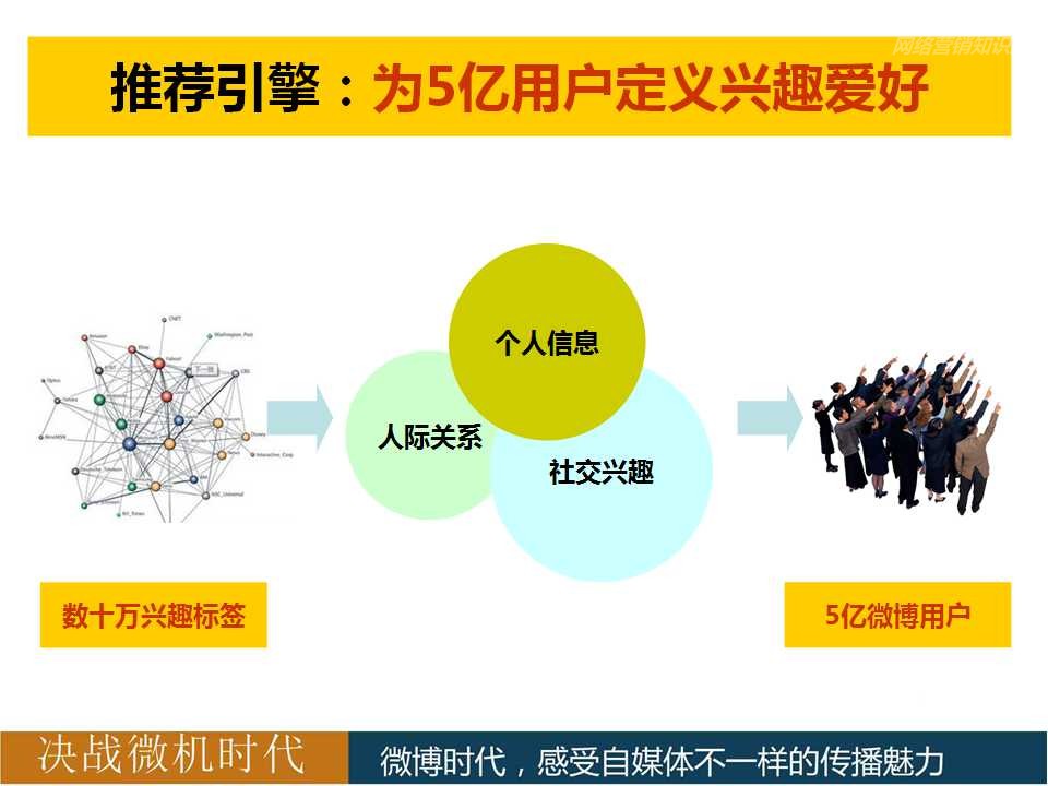 微博营销方式_新浪微博的营销方式_微博营销 把企业搬到微博上