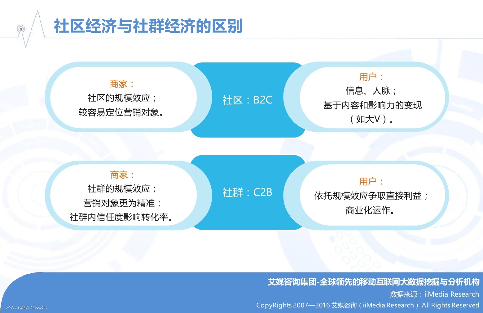 2012年西安东尚城项目定位营销报告_社群营销报告_多彩社微信群