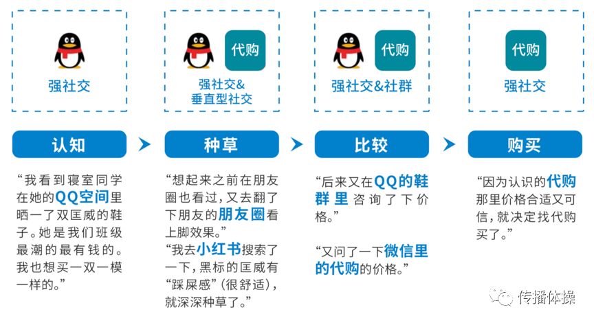 qq群营销推广方法_qq群营销方法_qq社群营销