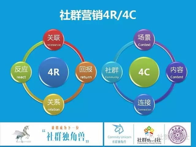 社群营销ppt_新浪微博营销.ppt 很牛的ppt_新媒体营销软文营销ppt