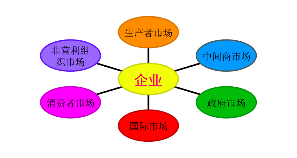 什么是营销_营销在公司中最理想的地位是_征途是史玉柱的营销政策的成功!