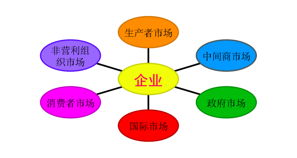 什么是营销_营销在公司中最理想的地位是_征途是史玉柱的营销政策的成功!