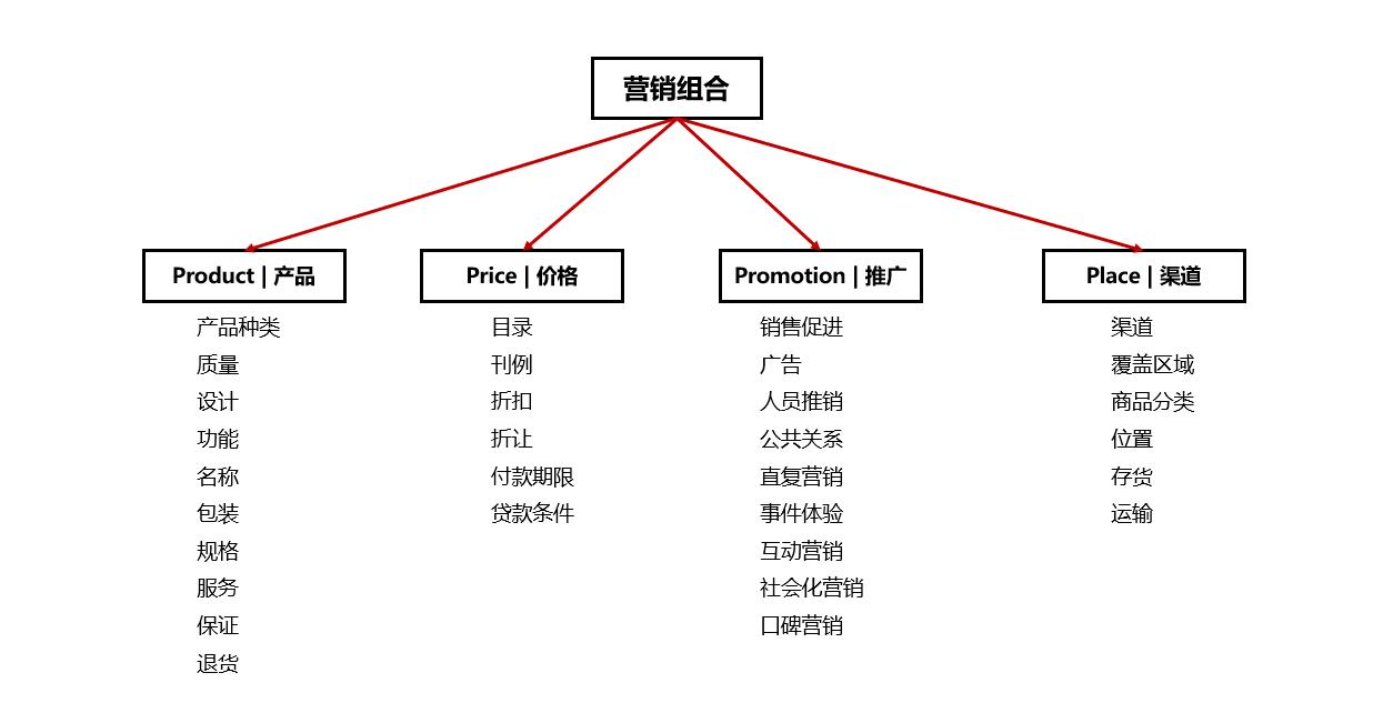 内容营销_内容营销是什么_内容营销 张飒