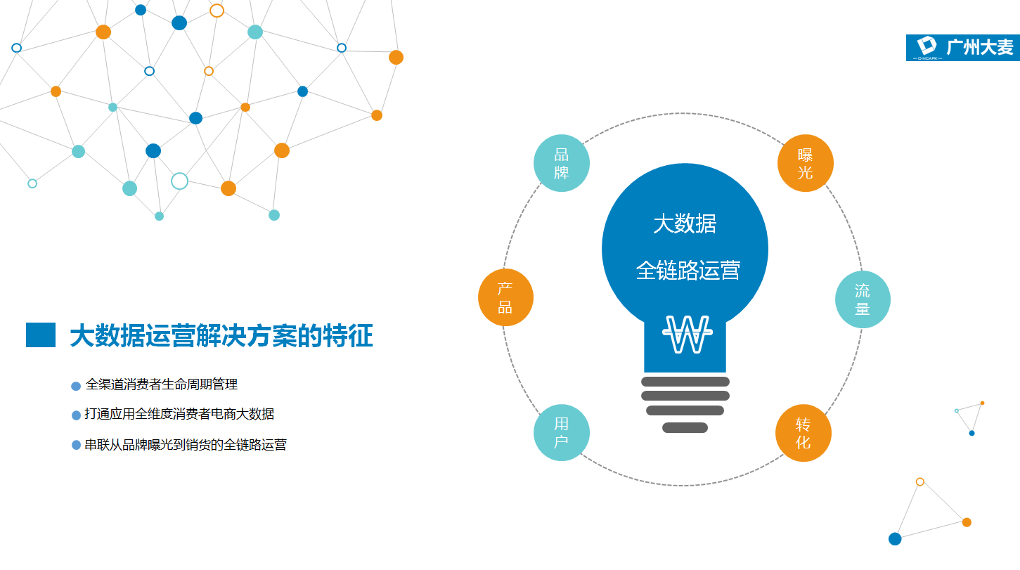 内容营销是什么_短信营销内容_内容营销