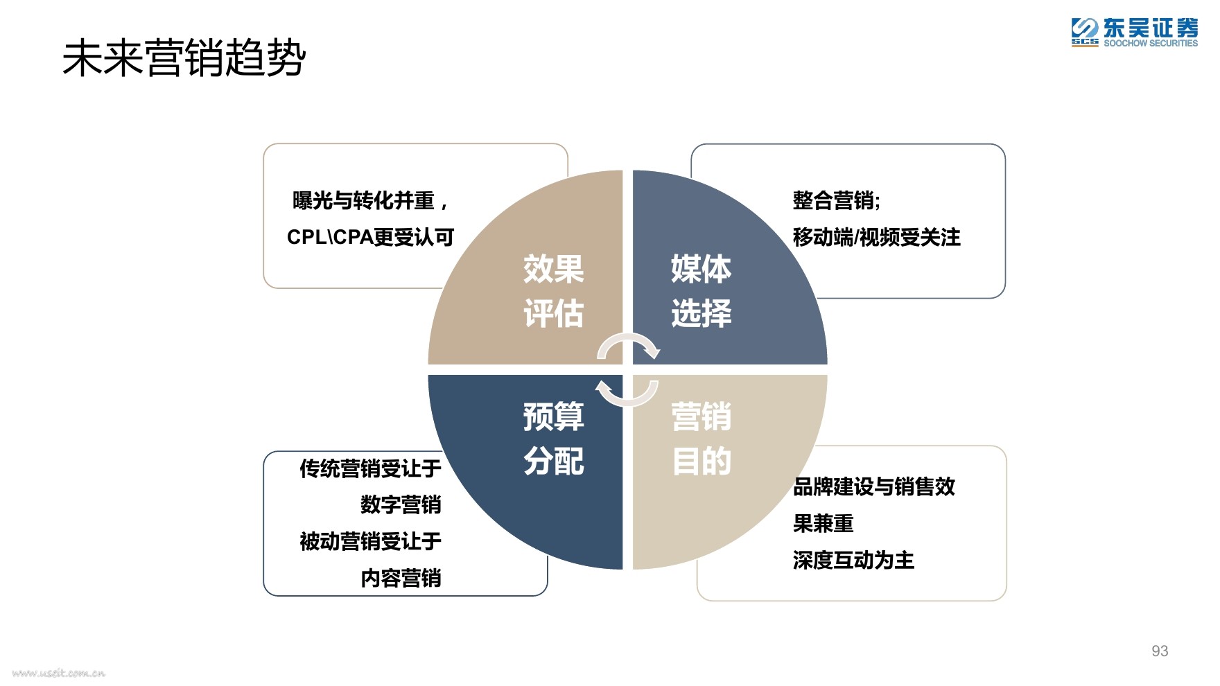 内容营销_内容营销是什么_短信营销内容