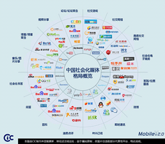 社会化媒体营销_社会媒体营销宝典_社会媒体营销