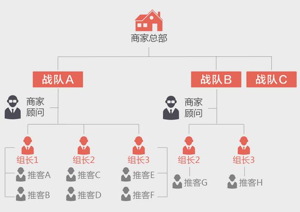 圈子营销平台_微信营销平台_社群营销平台