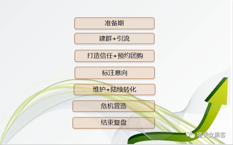 【案例复盘】一场母婴社群活动变现47万,3500字大白话深度拆解!