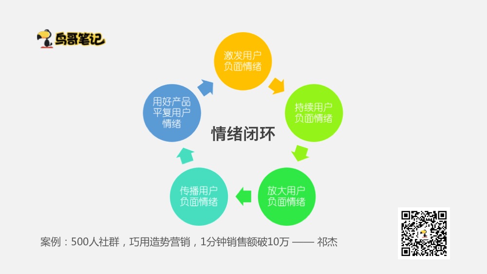 论坛营销的成功案例_圈子营销 案例_社群营销案例