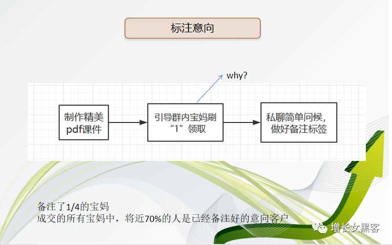 【案例复盘】一场母婴社群活动变现47万,3500字大白话深度拆解!