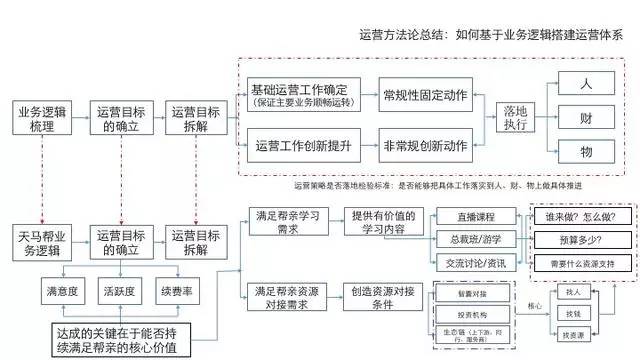 微信运营方案_社群运营方案_京东运营方案