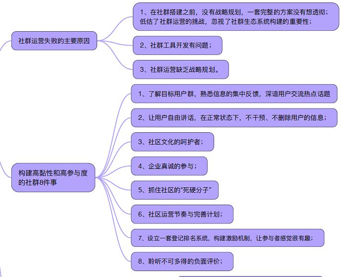 群社区运营_社群运营_如何运营微信群