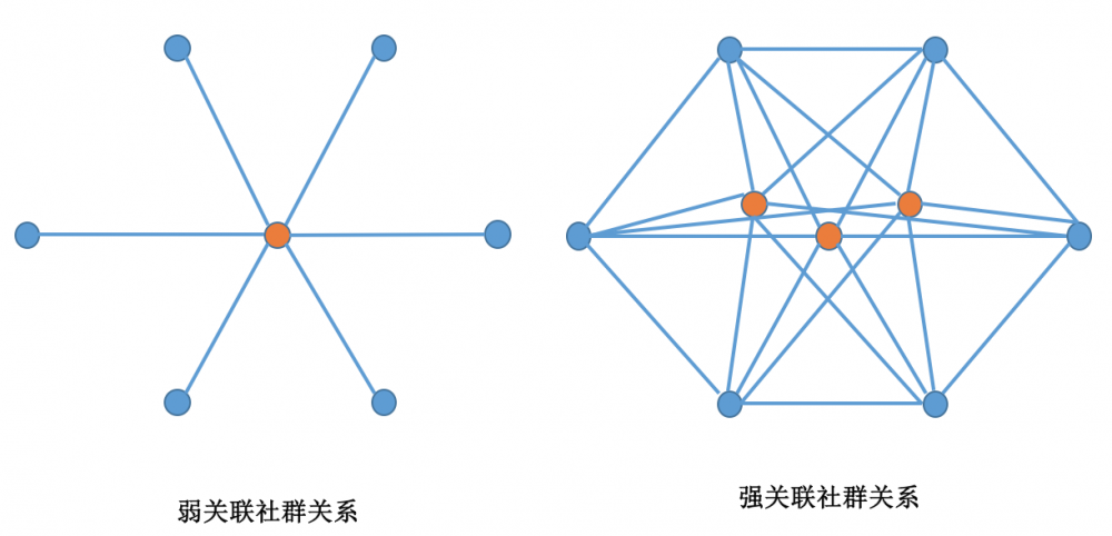 如何做好核心用户社群运营呢?