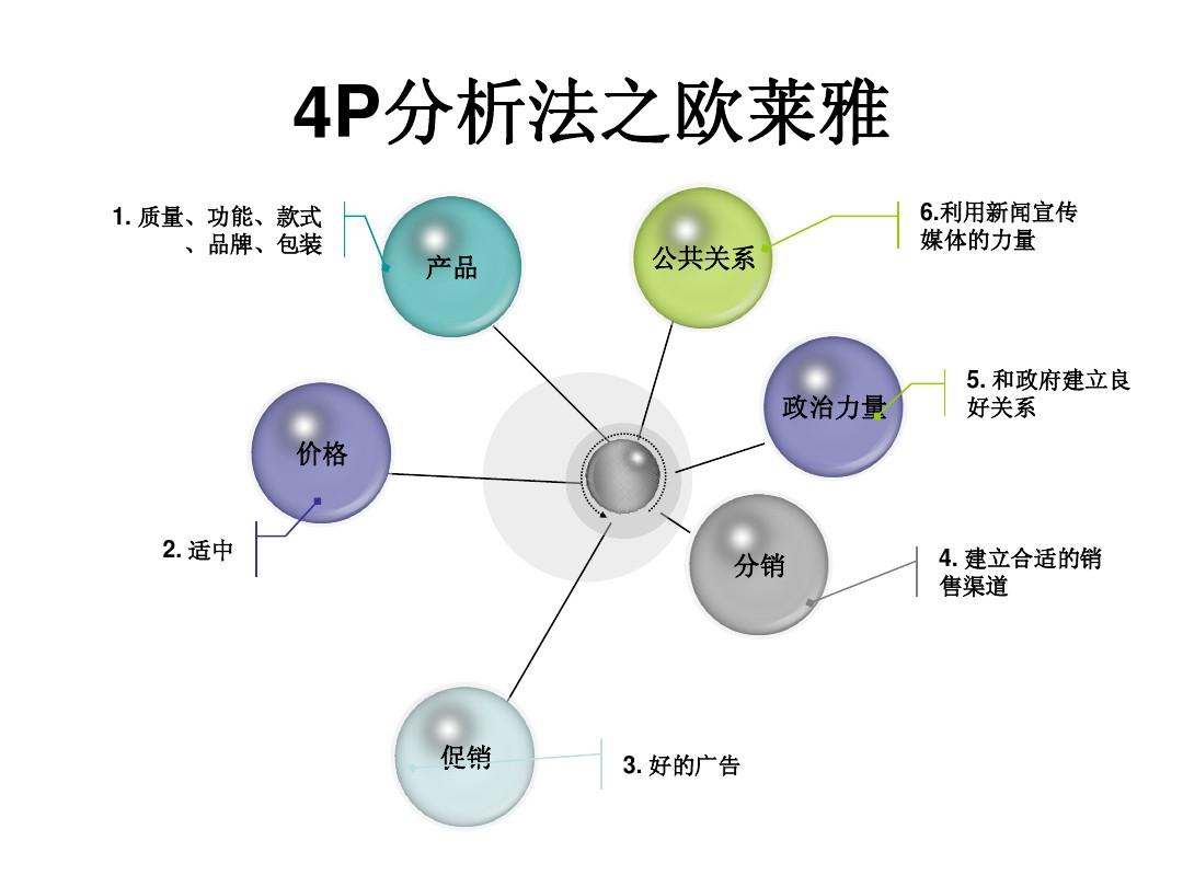 营销策略案例_营销沟通策略_企业微博营销:策略