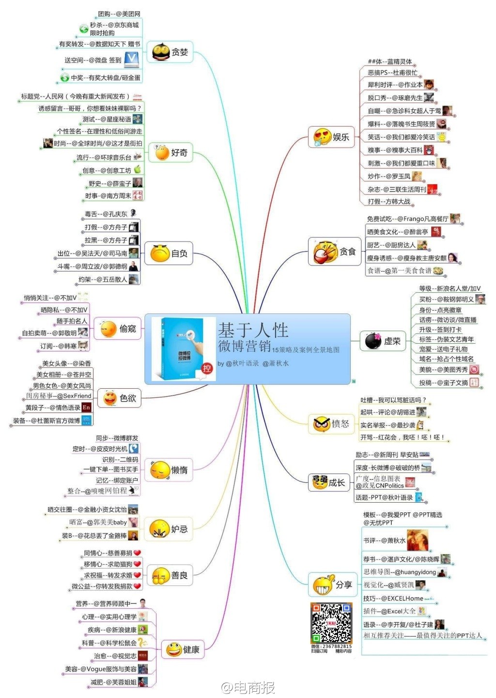 企业微博营销:策略_营销策略案例_营销沟通策略