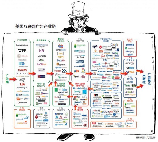 物联网行业龙头_互联网行业营销_物联网的应用行业