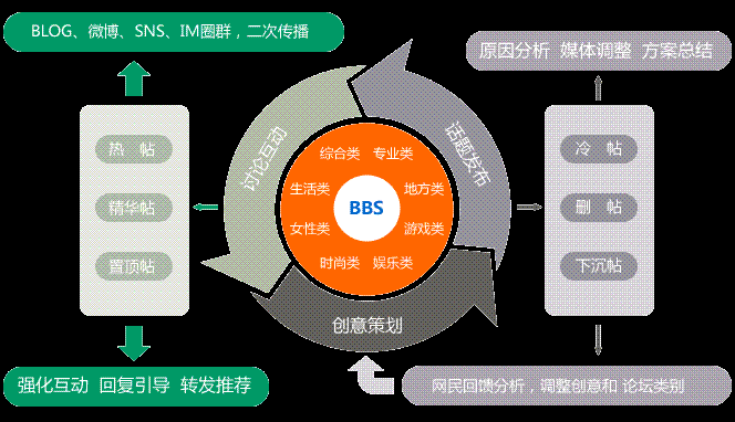 网络口碑营销_网络营销什么意思_178网络营销网站营销软件