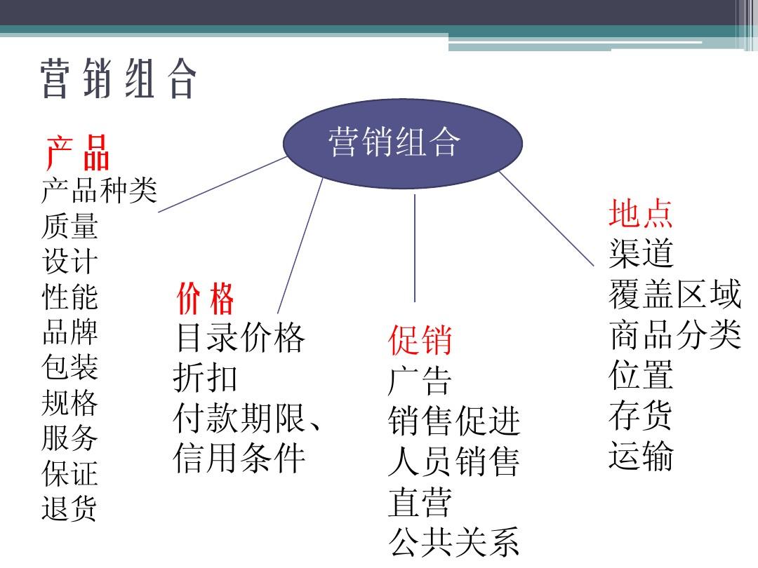 网络组合营销_网络为王:网络时代的品牌建设策略_网络营销组合策略