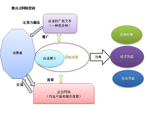 什么叫自营销_什么叫网络营销_什么叫营销模式